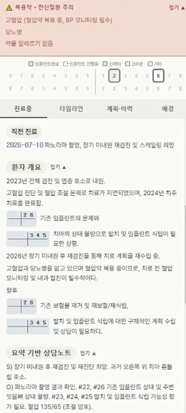 브리핑 상단 — 복용약·전신질환 주의(고혈압 혈압약 복용 중 BP 모니터링 필수, 당뇨병, 약물 알러지 없음), 치식, 직전 진료와 환자 개요